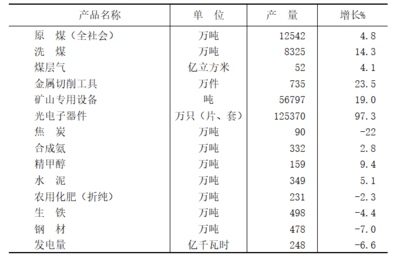 晉城市非金屬礦物制品制造業(yè)發(fā)展態(tài)勢與統(tǒng)計概覽